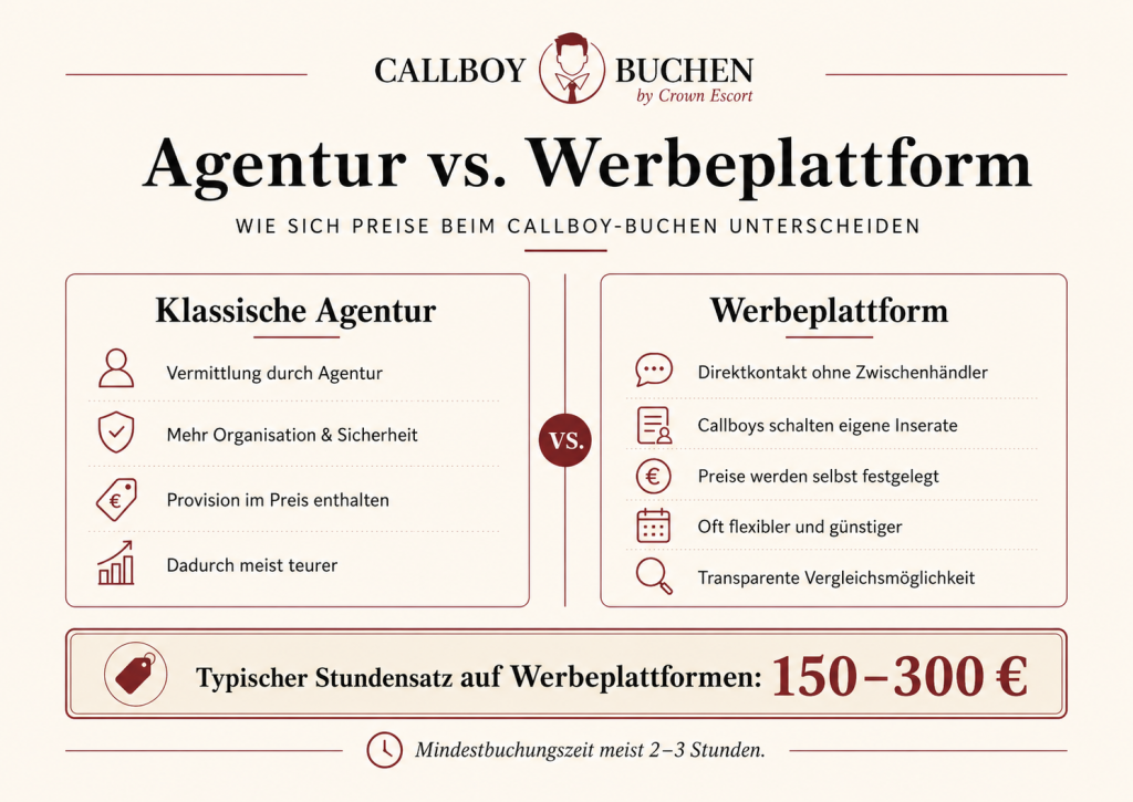 Callboy Plattform vs Callboy Agentur